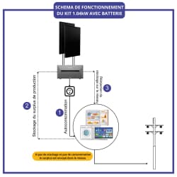 PLUG AND PLAY 1040W BATTERIE 1.6kWh– 2 PANNEAUX IZYPOWER 520W  - 2