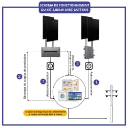 PLUG AND PLAY 2080W BATTERIE 1.6kWh– 4 PANNEAUX IZYPOWER 520W  - 2